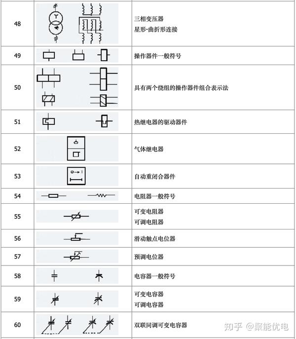 电气设备常用文字符号及图形符号大全