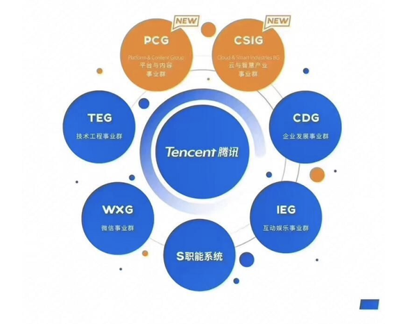 对腾讯而言,2020 年第一季度是其深入产业,继续拓展产业互联网的关键