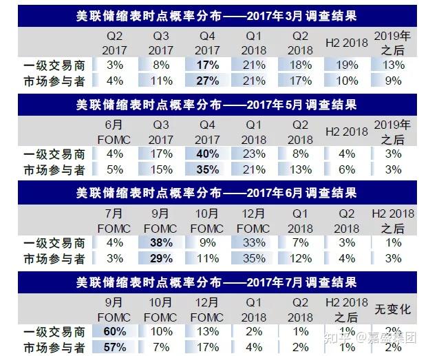 美联储2022年内或提前加息并缩表将会带来哪些影响