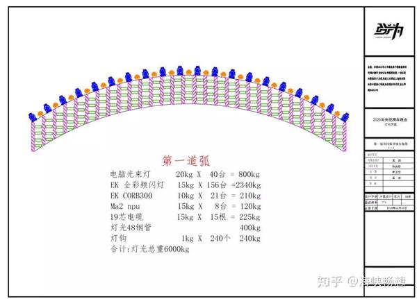 舞台区域灯具分布图