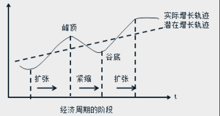 通货膨胀可怕吗?关于通胀和cpi的几个问题