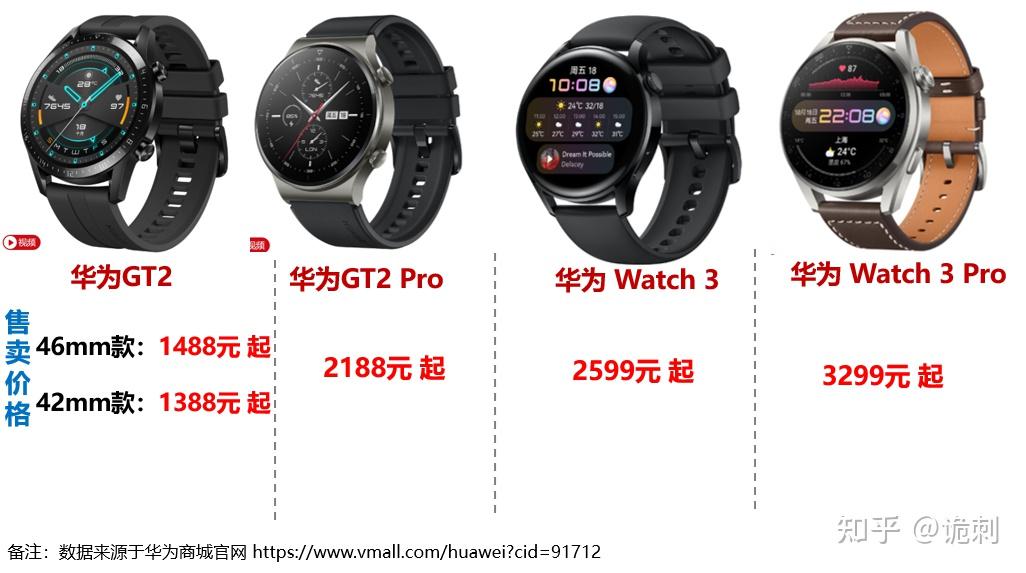 华为智能手表gt2gt2prowatch3watch3pro详细对比及购买建议