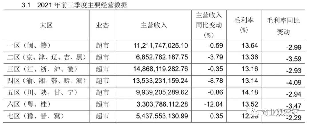 2021年三季度铁路调图,8月铁路调图最新消息 3%.永辉超市2021年第三季度营收230亿元,同比增长3.86%.