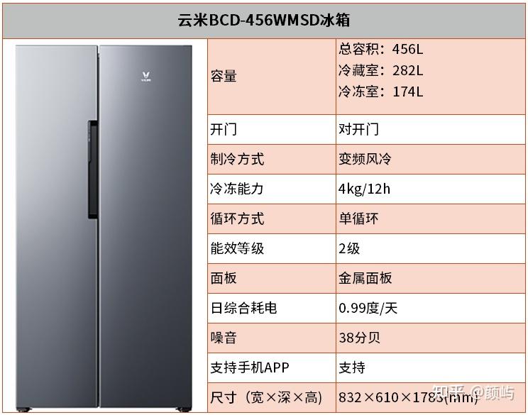 求一万以下超薄冰箱只有640的深度还要空出来散热