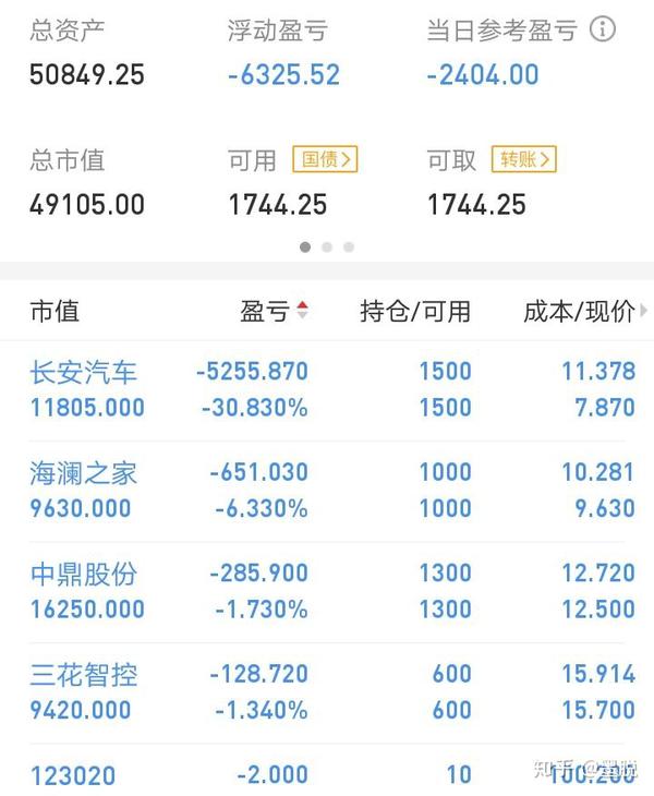 炒股不亏钱,怎能叫好玩