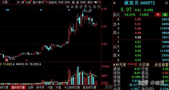 a股年报预喜催生火热行情20家高增长潜力股来了