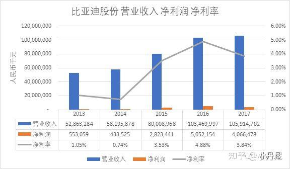 「比亚迪股票 比亚迪股票为什么大跌 爱问知识人