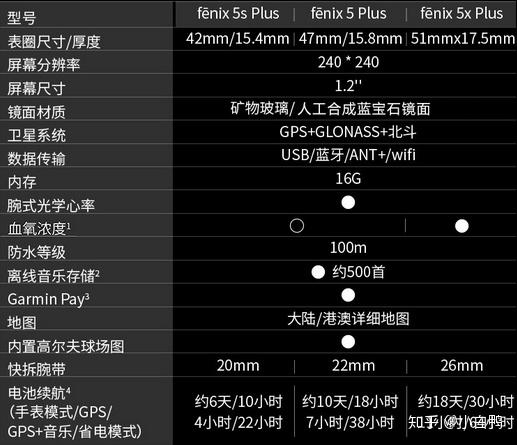 如何选购运动手表智能手表2021年高性价比运动手表选购经验分享618