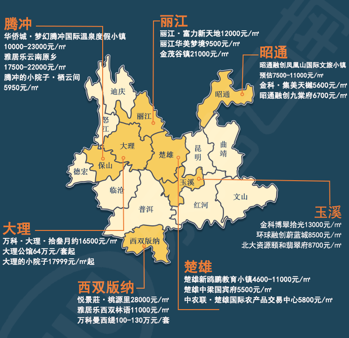 云南房价地图:7州市82个楼盘价格曝光!你家乡的房价是