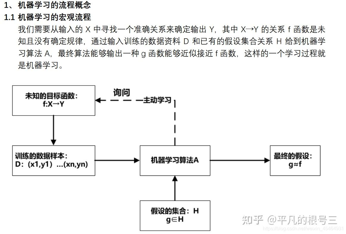 机器学习入门及感知机模型笔记