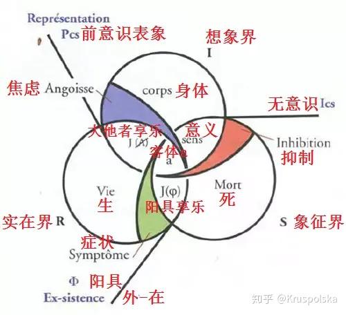 拉康精神分析术语词条渣译-objet (petit) a/客体小a