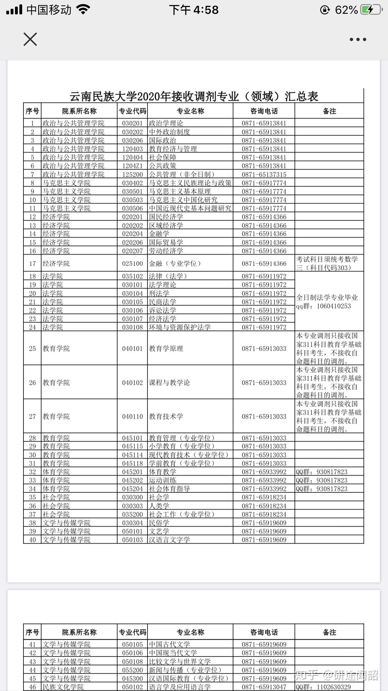 b区考研调剂教育学有哪些学校