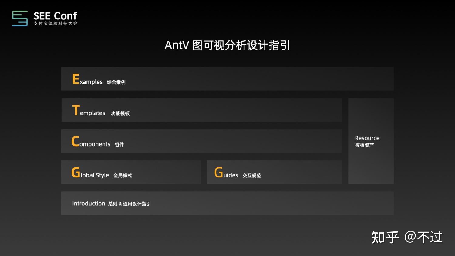 antv 图可视分析解决方案(设计篇 see conf 分享 知乎