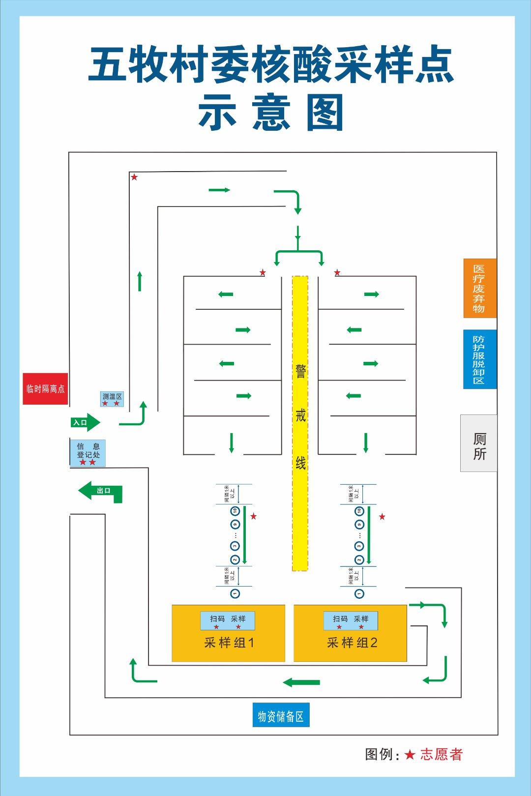 2022无锡玉祁街道全员核酸采样检测点地址汇总