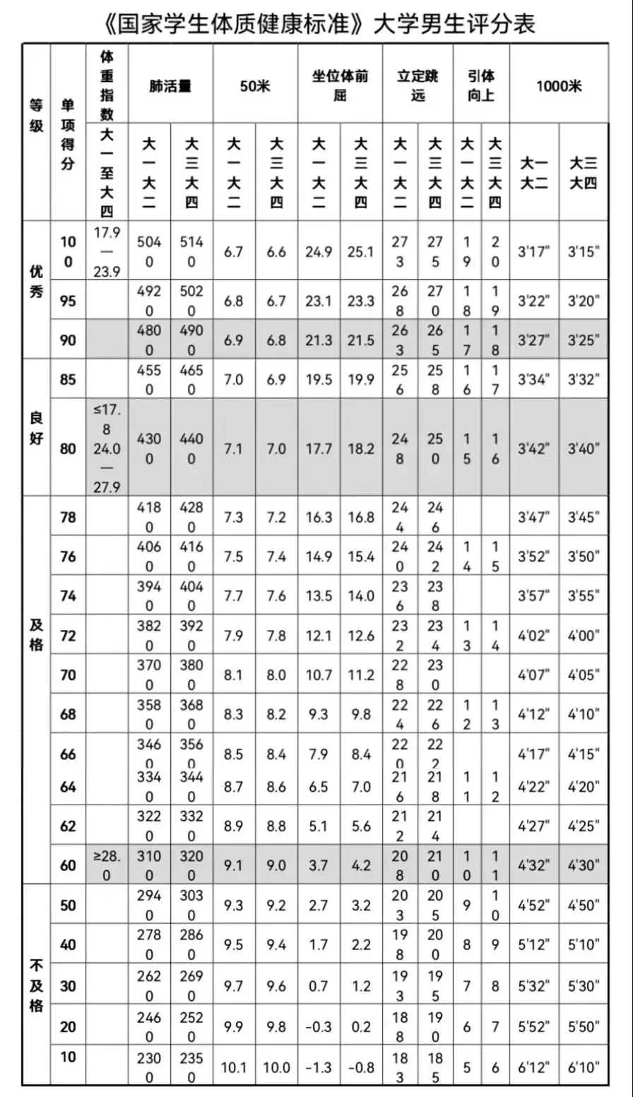 体测拿捏了