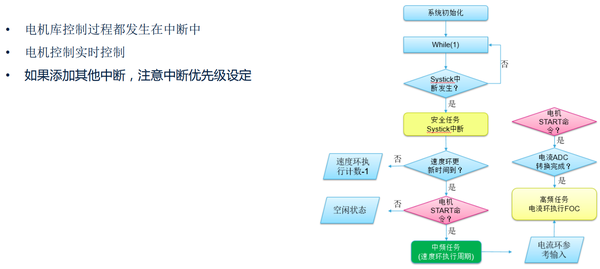 基于mc sdk v5.4电机库的stm32电机控制理论与实践—mc sdk5.