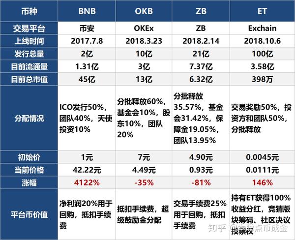 bnbtc怎么买