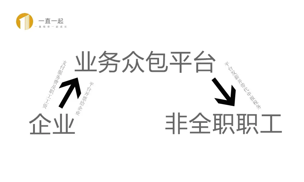 灵活用工众包平台发薪节约多少税