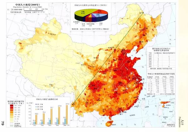 人文地理 1.中国人口密度