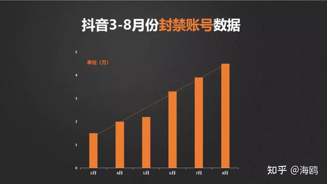 抖音号是手机号码会被限流吗