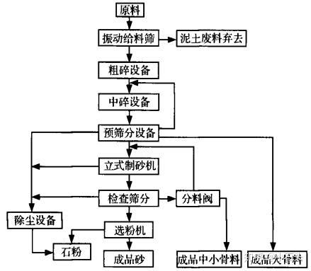 苏州冷芯盒制芯机厂家_最好的制砂机厂家_河卵石制沙机厂家
