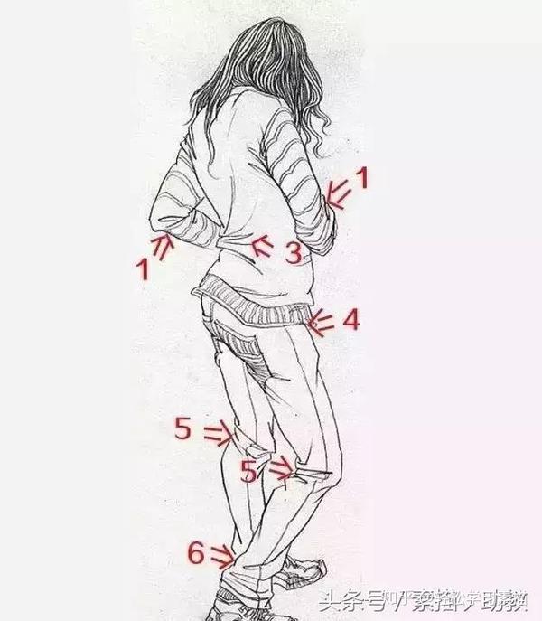 ⒈ 所有人都是盘3坐5站7半么?五官一定要是三庭五眼么?