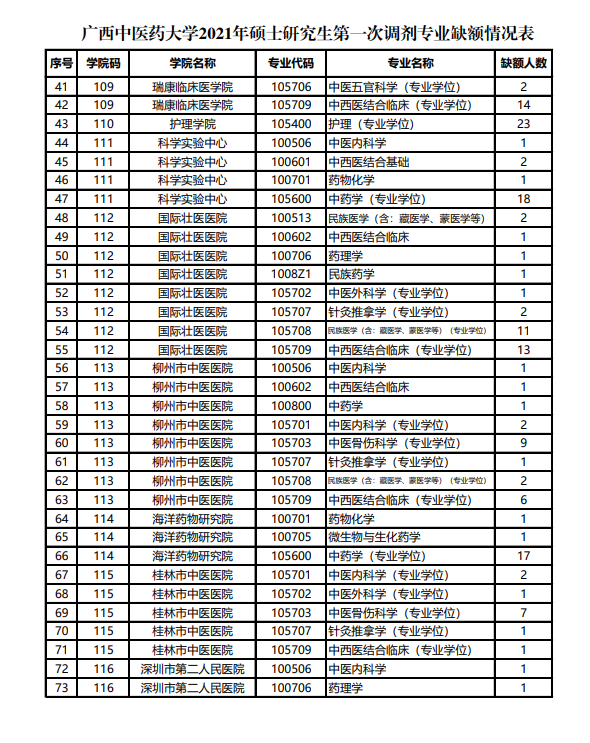 广西中医药大学