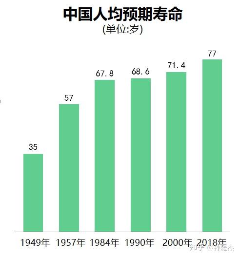 瑞泰人寿乐享安康2022重疾保险怎么样 详细讲解给予投保建议 知乎