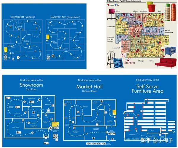 不同国家&amp;地区宜家卖场动线路径图