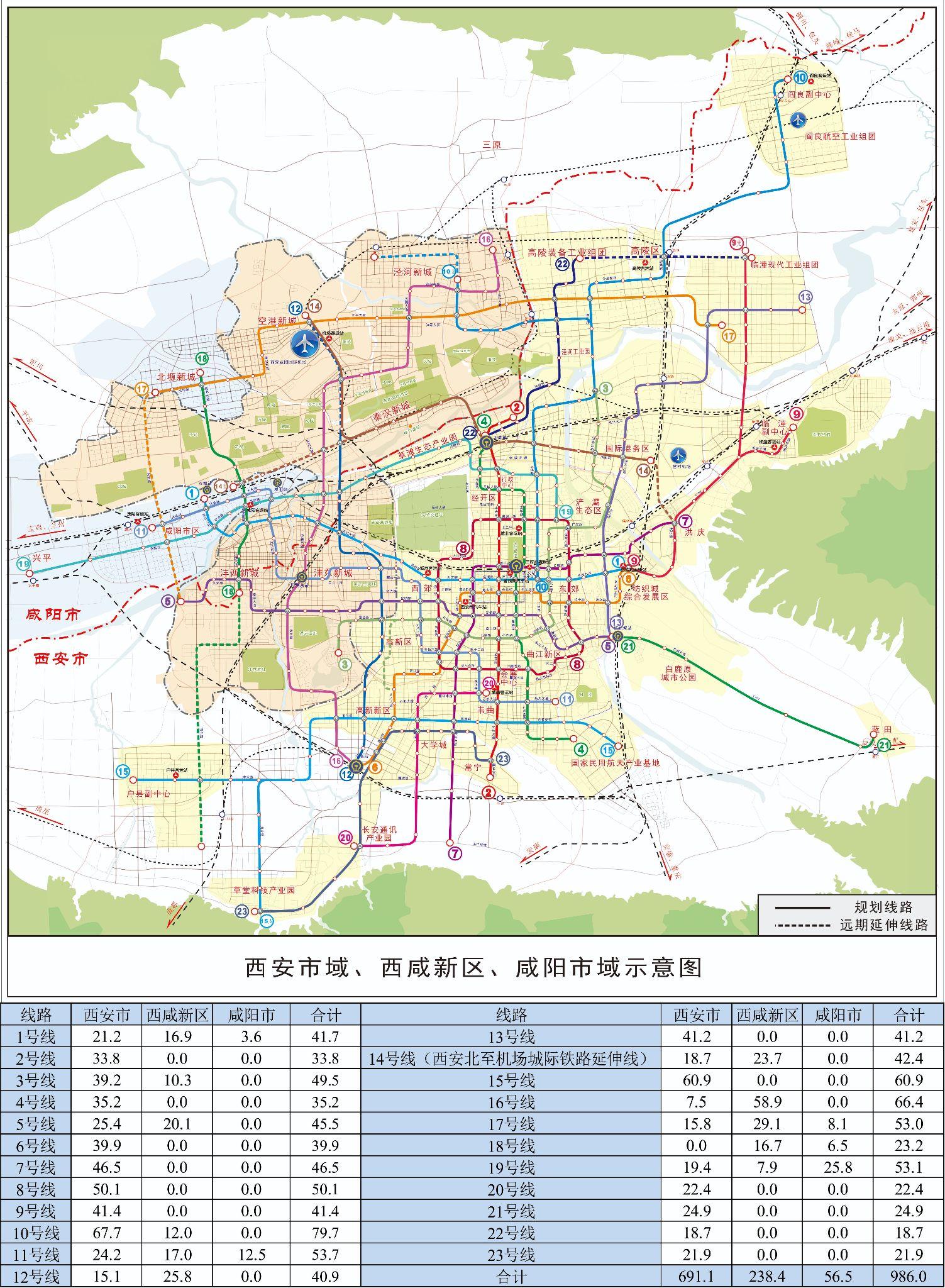 西安地铁共规划了多少条线路什么时候能够全部建设完成