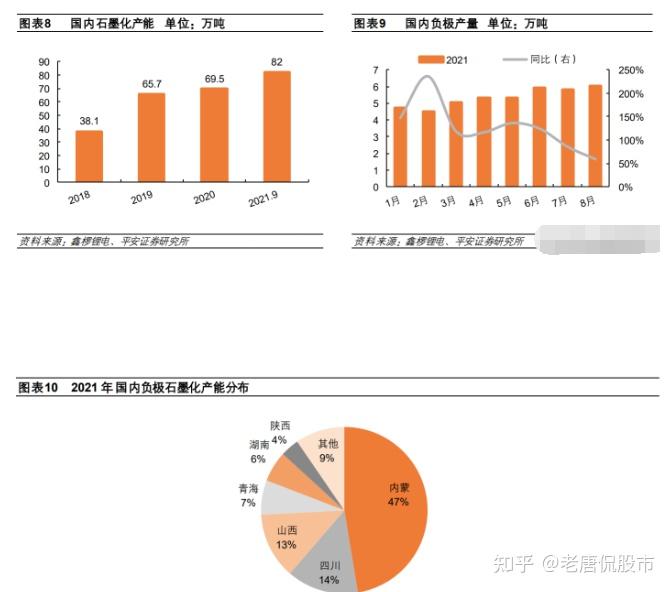 产能有多少?未来两年供需缺口有