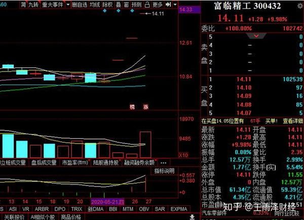 个股解析 富临精工(300432)