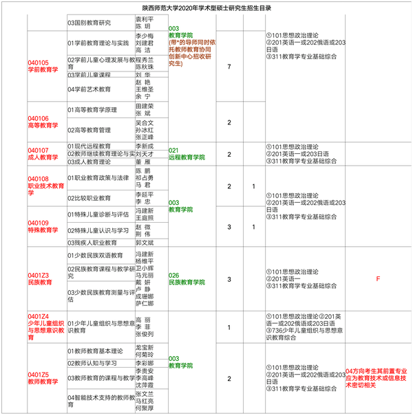 陕师大教育硕士学位证书 zhuanlan.zhihu.com