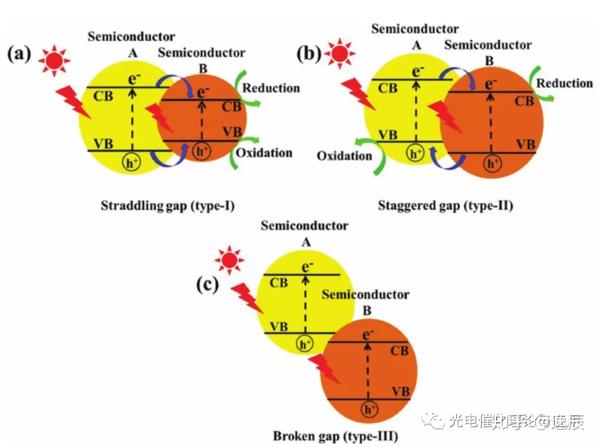 余家国最新chem新一代异质结s型异质结光催化剂