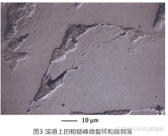 滚动轴承失效模式之滚动接触疲劳 知乎