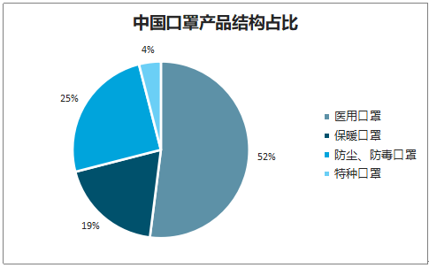 2021-2027年中国口罩市场研究与发展前景报告