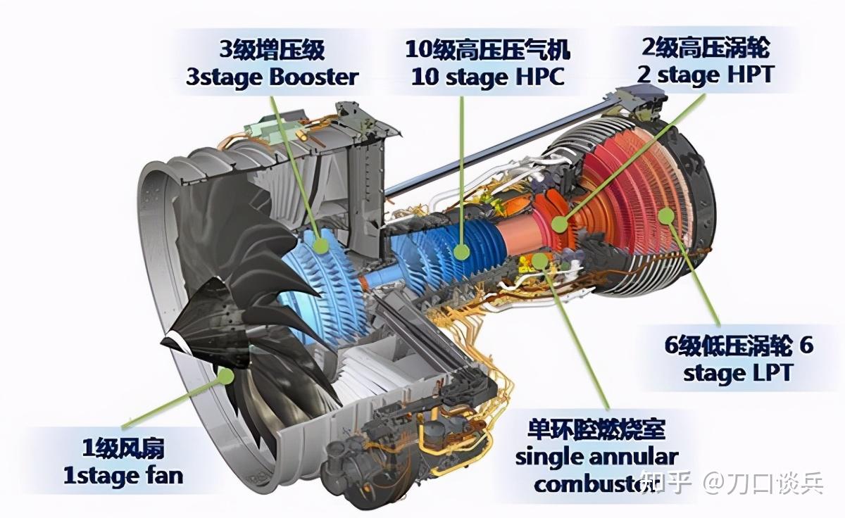 国产民用航空发动机研制取得重大突破c919在2025年或可装上中国心