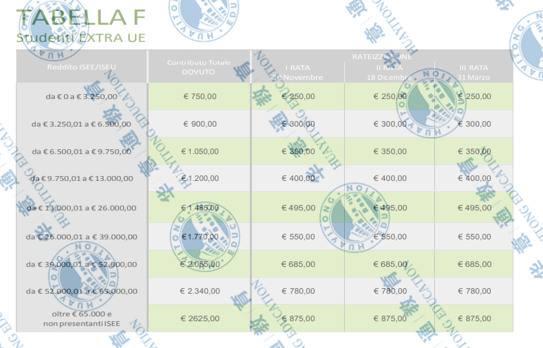 意大利留学银行流水就几张 zhuanlan.zhihu.com