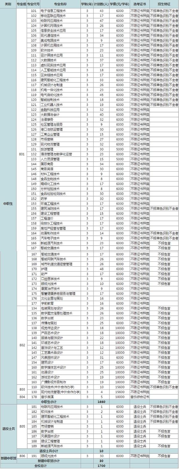 深圳职业技术学院2021年招生计划及录取分数线是多少