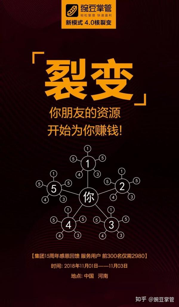 豌豆掌管4.0核裂变第2期瑜伽馆会员无限循环系统落地分享培训交流会