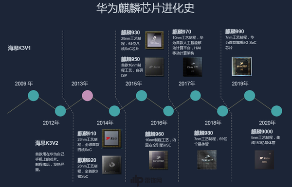 2014年,华为首款64位手机soc麒麟620发布,搭载该颗芯片的荣耀6x成为