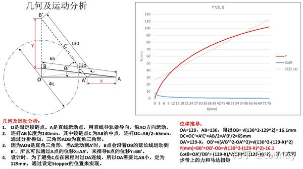 如何用连杆机构,把水平运动转为垂直运动?含案例剖析