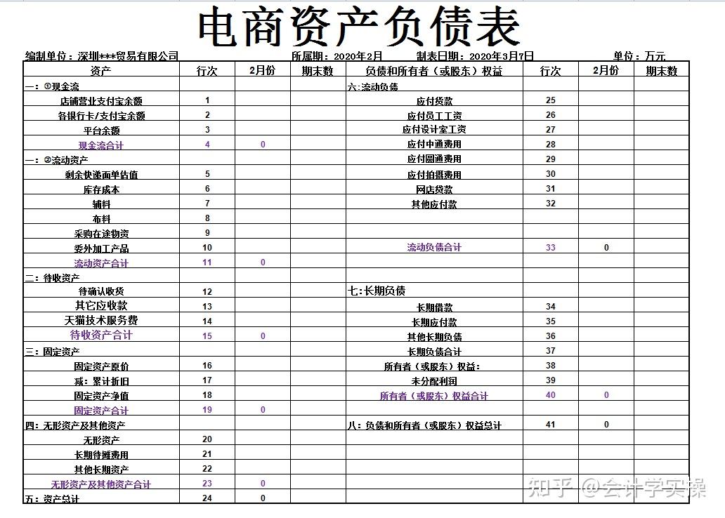 电商会计虽说吃香但切记贸然转行电商会计干货分享