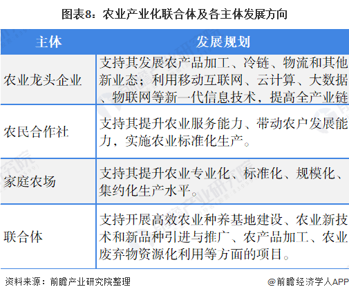 重磅2021年中国及31省市农业产业化联合体政策汇总及解读全农业龙头