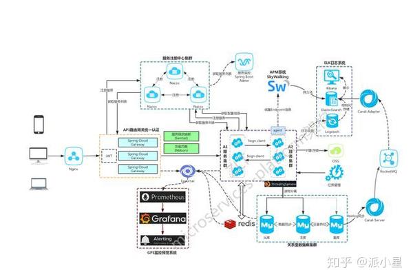 基于springboot cloud构建的一个商城项目源码分享