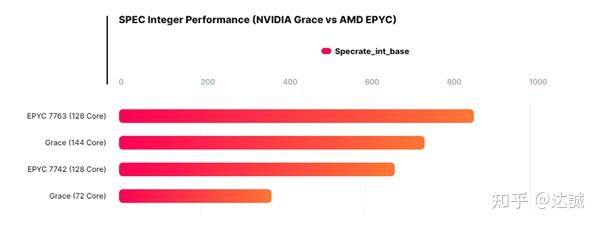 Nvidia Grace Hopper