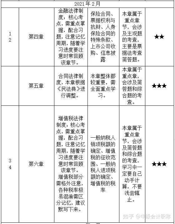 2021年计划表图片,2021年寒假计划表图片 2021年中级会计职称三科2月计划表来了