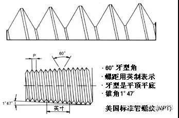 pt和npt管螺纹的区别