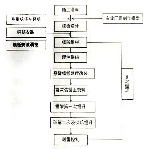 工艺流程图
