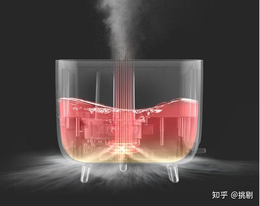 5) 所以,冷蒸发式加湿器可以加自